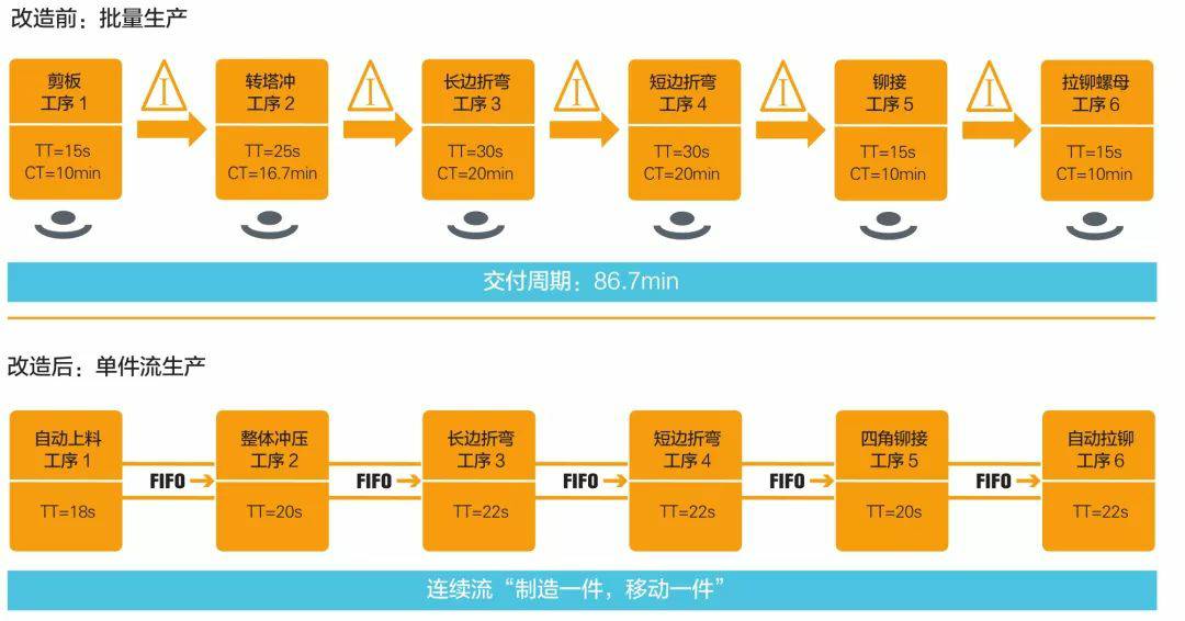 钣金加工产品在自动化及电梯行业中的应用 -皇冠最新官网-crown官网(中国)有限公司